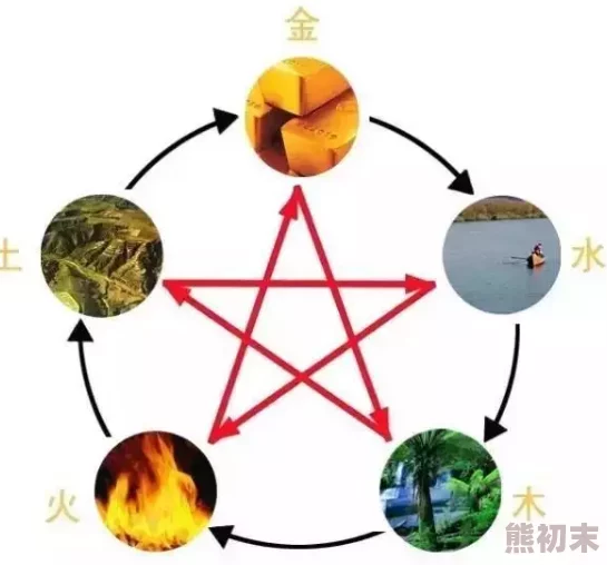 五行战车：解析古代五行理论与现代科技的结合，带你了解这款神秘战车背后的深厚文化底蕴