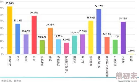 精品黄色片：最新动态揭示行业发展趋势与观众偏好变化，分析市场潜力与未来方向