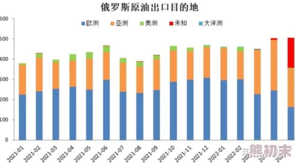 亚洲大陆俄罗斯xx系列：最新动态揭示该地区经济发展与地缘政治变化的深远影响与挑战