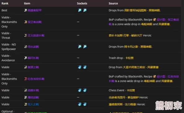 2025年热门指南：魔兽世界WLK防骑宏命令高效设置技巧